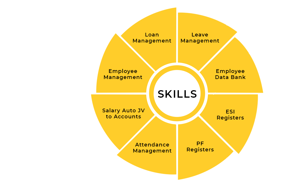 HR-Payroll